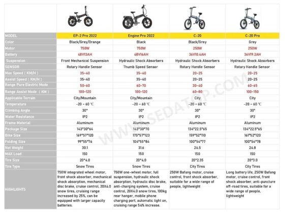ENGWE EP-2 PRO Electric bike 750W Powerful Motor, 48V 13Ah Battery - Image 11